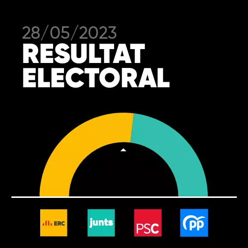 Resultat electoral