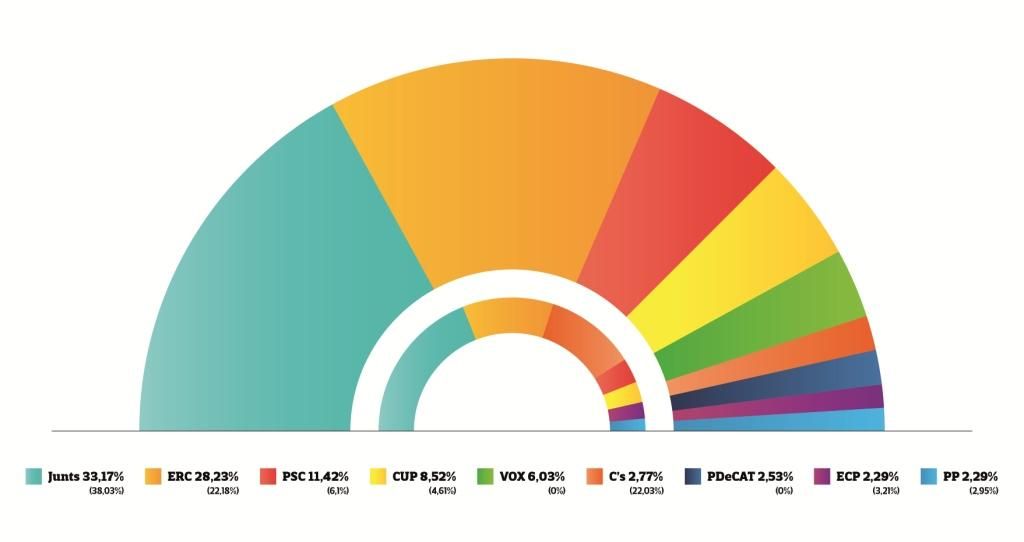 Resultats de les eleccions a Riudoms